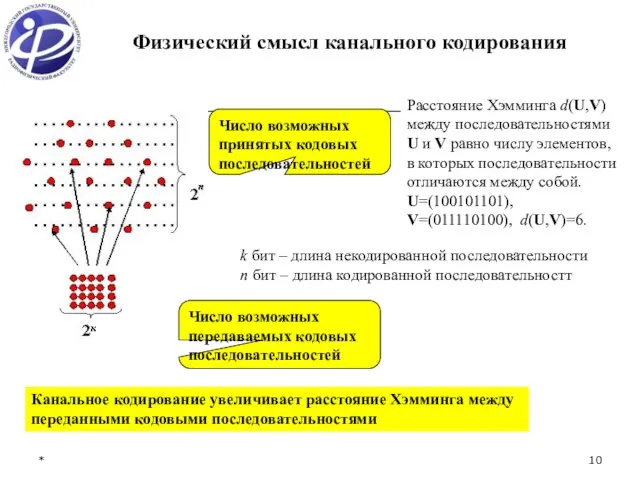 * Физический смысл канального кодирования Канальное кодирование увеличивает расстояние Хэмминга между