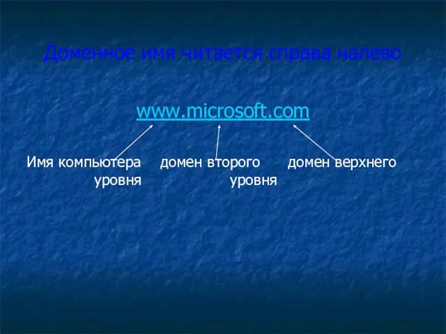 Доменное имя читается справа налево www.microsoft.com Имя компьютера домен второго домен верхнего уровня уровня