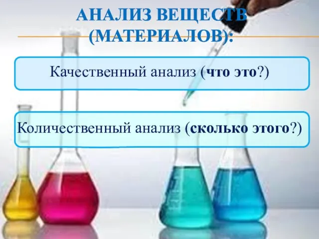 АНАЛИЗ ВЕЩЕСТВ (МАТЕРИАЛОВ): Качественный анализ (что это?) Количественный анализ (сколько этого?)