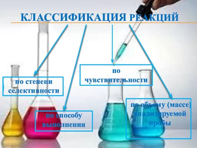 КЛАССИФИКАЦИЯ РЕАКЦИЙ по степени селективности по способу выполнения по объему (массе) анализируемой пробы по чувствительности