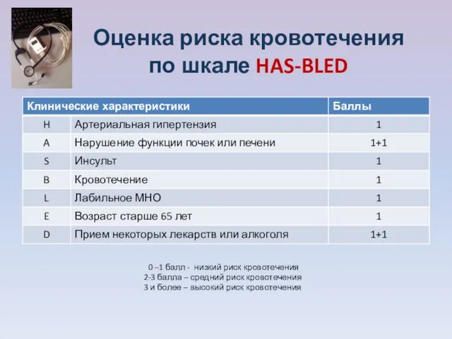 Оценка риска кровотечения по шкале HAS-BLED 0 –1 балл - низкий