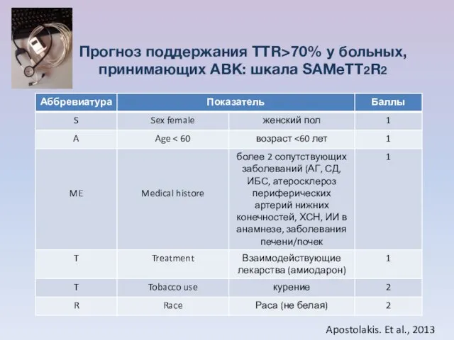 Прогноз поддержания TTR>70% у больных, принимающих АВК: шкала SAMeTT2R2 Apostolakis. Et al., 2013