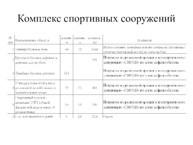 Комплекс спортивных сооружений