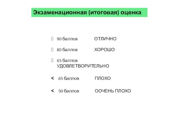 Экзаменационная (итоговая) оценка 90 баллов ОТЛИЧНО 80 баллов ХОРОШО 65 баллов УДОВЛЕТВОРИТЕЛЬНО