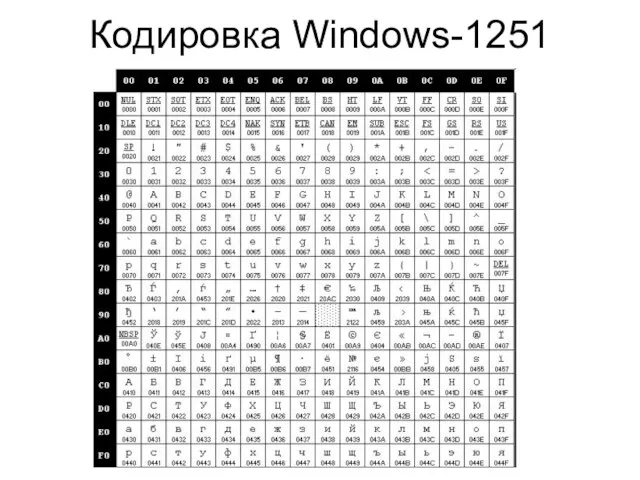 Кодировка Windows-1251