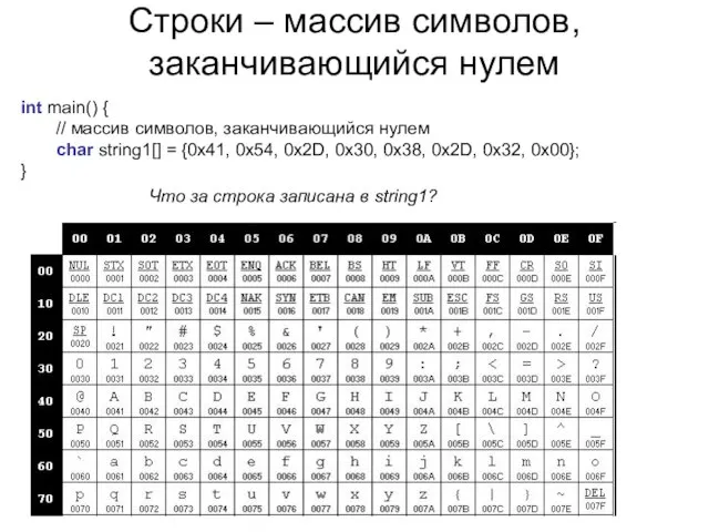 Строки – массив символов, заканчивающийся нулем int main() { // массив