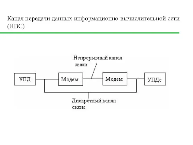 Канал передачи данных информационно-вычислительной сети (ИВС)