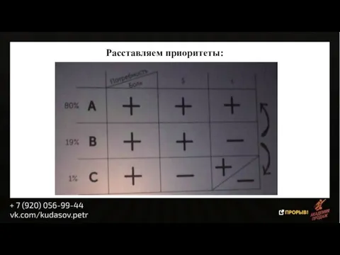 Расставляем приоритеты: