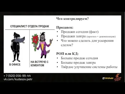 Что контролируем? Продавец: Продажи сегодня (факт) Продажи завтра (прогноз + декомпозиция)