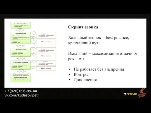 Скрипт звонка Холодный звонок = best practice, кратчайший путь Входящий =