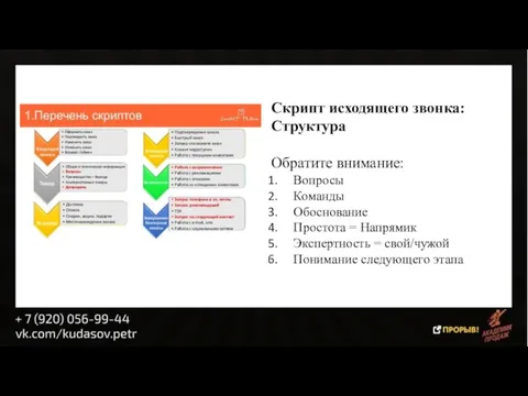 Скрипт исходящего звонка: Структура Обратите внимание: Вопросы Команды Обоснование Простота =