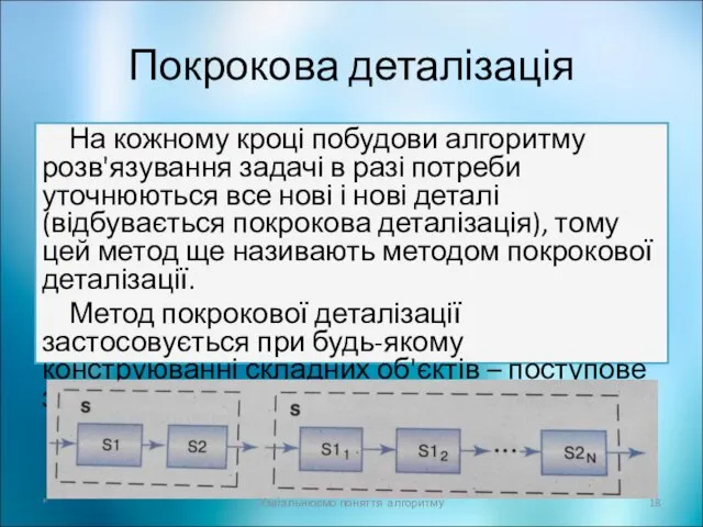 Покрокова деталізація На кожному кроці побудови алгоритму розв'язування задачі в разі