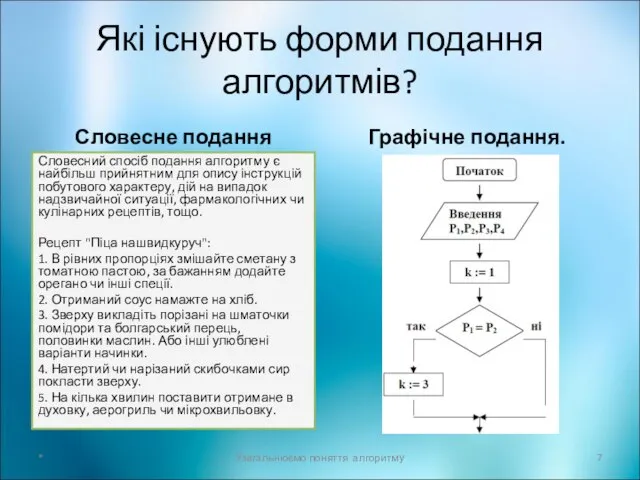 Які існують форми подання алгоритмів? Словесне подання Словесний спосіб подання алгоритму