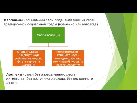 Маргиналы – социальный слой люде, выпавших из своей традиционной социальной среды