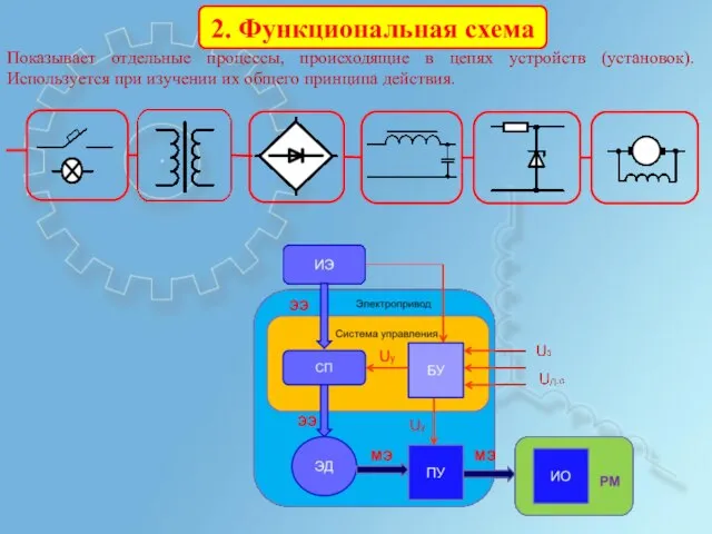 2. Функциональная схема Показывает отдельные процессы, происходящие в цепях устройств (установок).