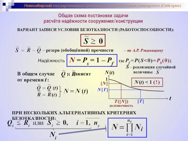 Общая схема постановки задачи расчёта надёжности сооружения / конструкции где Pf