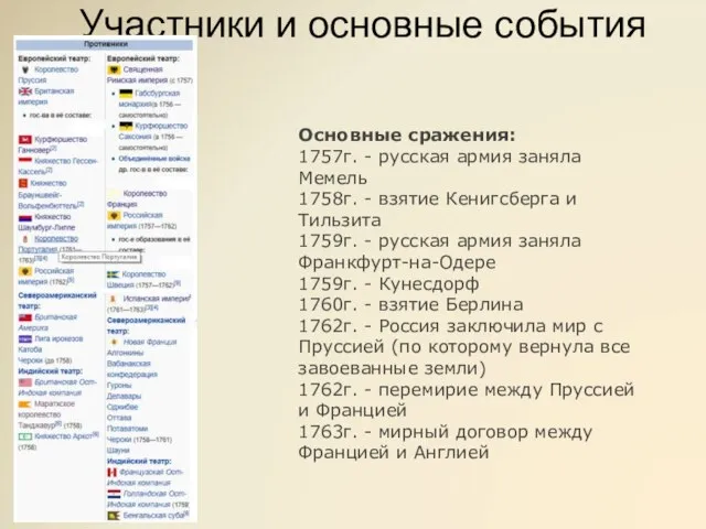 Участники и основные события Основные сражения: 1757г. - русская армия заняла