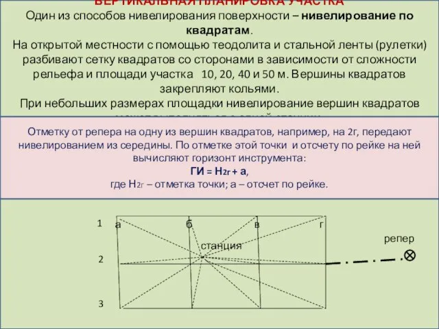 ВЕРТИКАЛЬНАЯ ПЛАНИРОВКА УЧАСТКА Один из способов нивелирования поверхности – нивелирование по