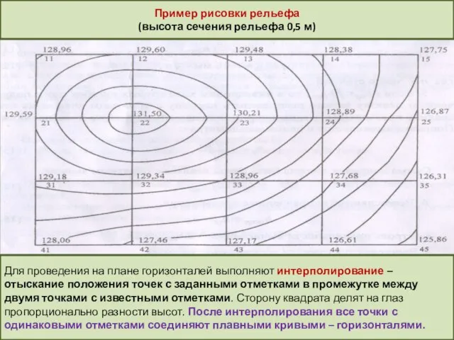 Пример рисовки рельефа (высота сечения рельефа 0,5 м) Для проведения на