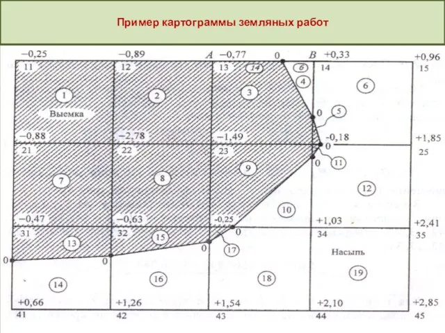 Пример картограммы земляных работ