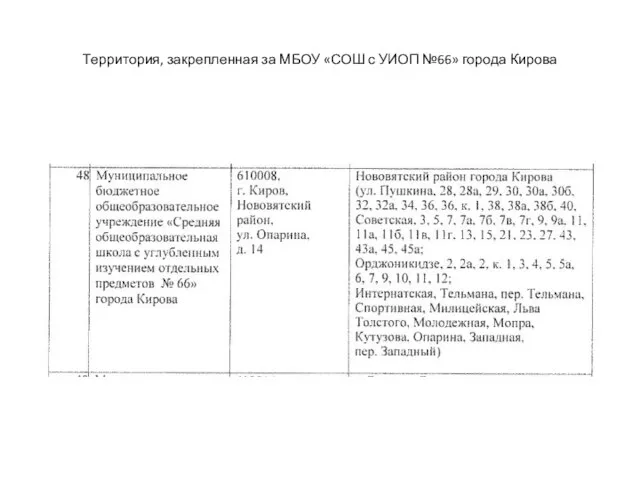 Территория, закрепленная за МБОУ «СОШ с УИОП №66» города Кирова