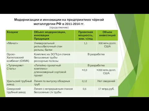 Модернизации и инновации на предприятиях чёрной металлургии РФ в 2011-2014 гг. (продолжение)