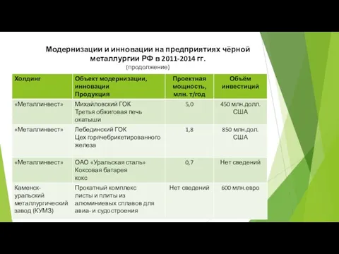 Модернизации и инновации на предприятиях чёрной металлургии РФ в 2011-2014 гг. (продолжение)