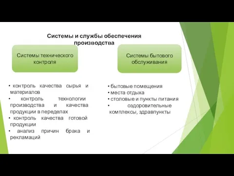 Системы и службы обеспечения производства Системы технического контроля Системы бытового обслуживания