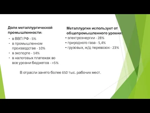 Доля металлургической промышленности: в ВВП РФ - 5% в промышленном производстве