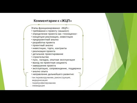 Комментарии к «ЖЦП» - тех.перевооружение, реконструкция, модернизация - перепрофилирование - ликвидация