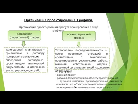 Организация проектирования. Графики. Организация проектирования требует планирования в виде графиков: договорной