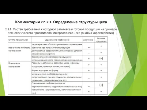 Комментарии к п.2.1. Определение структуры цеха 2.1.1. Состав требований к исходной