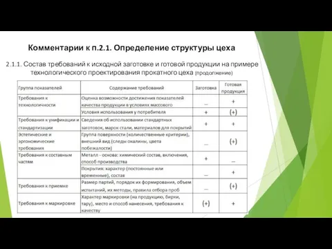 Комментарии к п.2.1. Определение структуры цеха 2.1.1. Состав требований к исходной