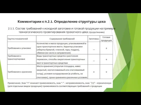 Комментарии к п.2.1. Определение структуры цеха 2.1.1. Состав требований к исходной