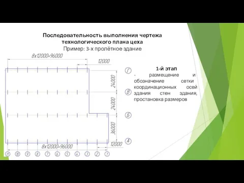 Последовательность выполнения чертежа технологического плана цеха Пример: 3-х пролётное здание 1-й