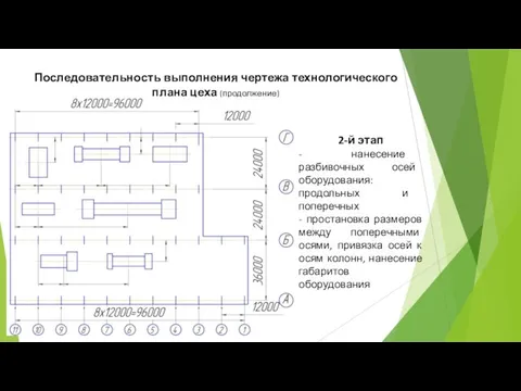 Последовательность выполнения чертежа технологического плана цеха (продолжение) 2-й этап - нанесение