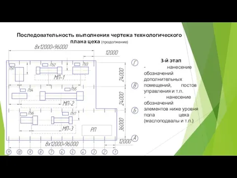 Последовательность выполнения чертежа технологического плана цеха (продолжение) 3-й этап - нанесение