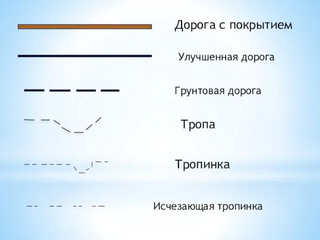 Дорога с покрытием Улучшенная дорога Грунтовая дорога Тропа Тропинка Исчезающая тропинка