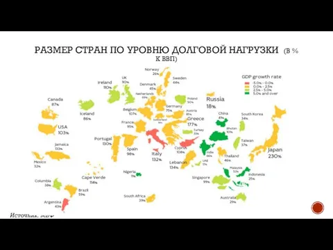 РАЗМЕР СТРАН ПО УРОВНЮ ДОЛГОВОЙ НАГРУЗКИ (В % К ВВП) Источник: МВФ