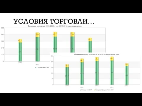 УСЛОВИЯ ТОРГОВЛИ…