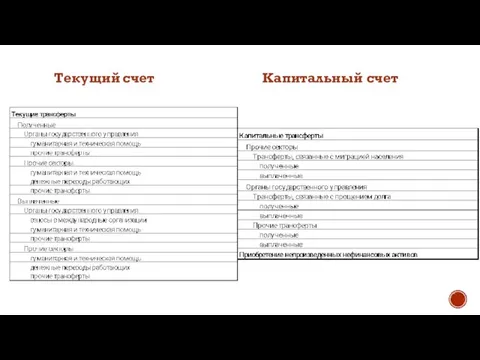 Текущий счет Капитальный счет