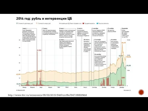 http://www.rbc.ru/economics/09/02/2015/54d7cccf9a79471f9f83f9dd