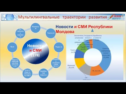 Новости и СМИ Республики Молдова