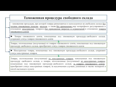 Таможенная процедура свободного склада – таможенная процедура, при которой товары размещаются