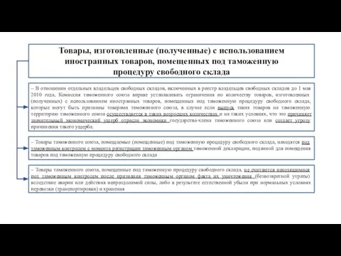 Товары, изготовленные (полученные) с использованием иностранных товаров, помещенных под таможенную процедуру