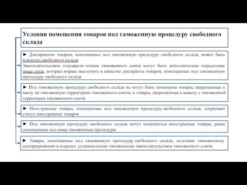 Условия помещения товаров под таможенную процедуру свободного склада ► Декларантом товаров,