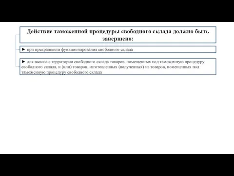 Действие таможенной процедуры свободного склада должно быть завершено: ► при прекращении