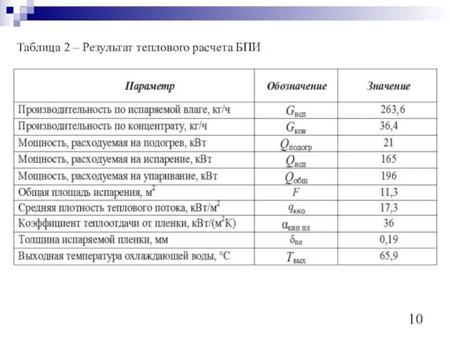 Таблица 2 – Результат теплового расчета БПИ