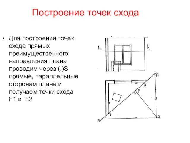 Построение точек схода Для построения точек схода прямых преимущественного направления плана