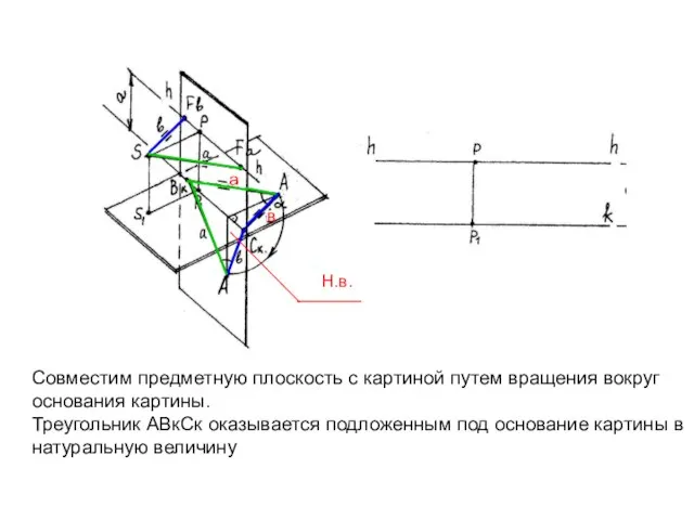 Совместим предметную плоскость с картиной путем вращения вокруг основания картины. Треугольник